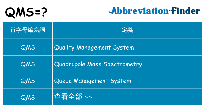 qms 代表什麼