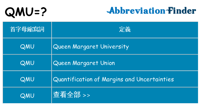 qmu 代表什麼