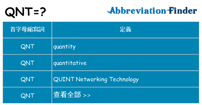 qnt 代表什麼