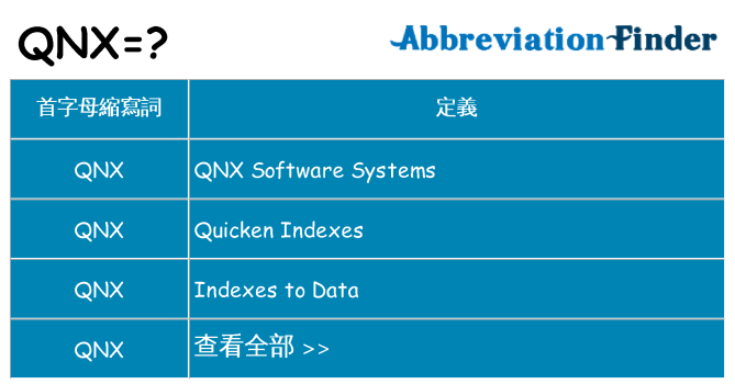qnx 代表什麼
