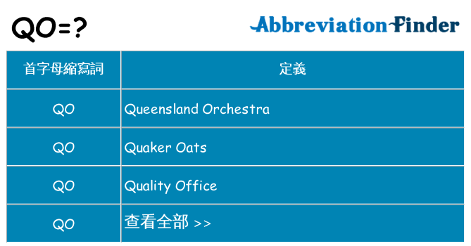 qo 代表什麼