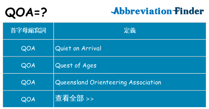 qoa 代表什麼