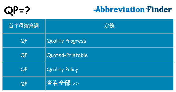 qp 代表什麼