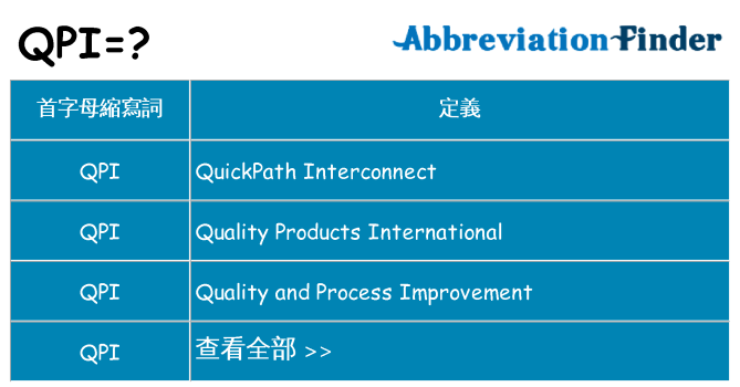 qpi 代表什麼