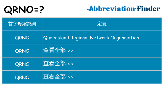 qrno 代表什麼