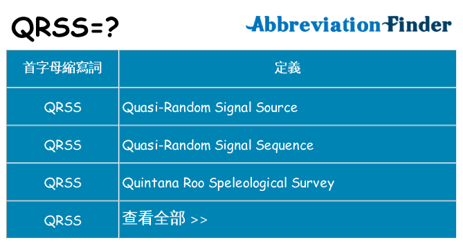 qrss 代表什麼