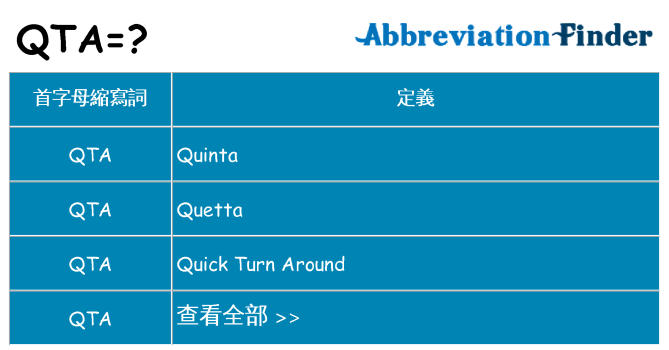 qta 代表什麼
