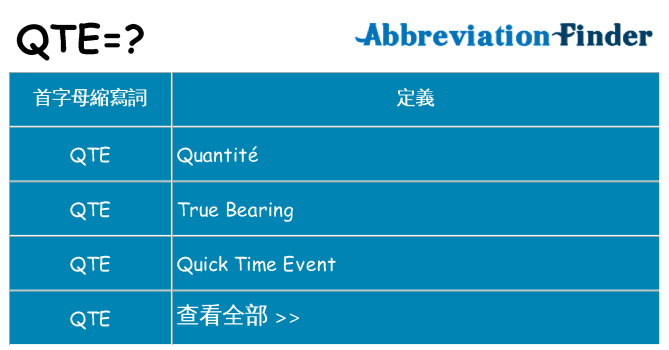 qte 代表什麼