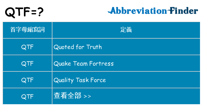 qtf 代表什麼