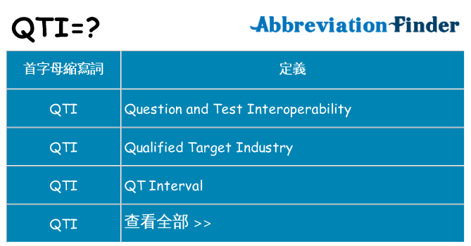 qti 代表什麼