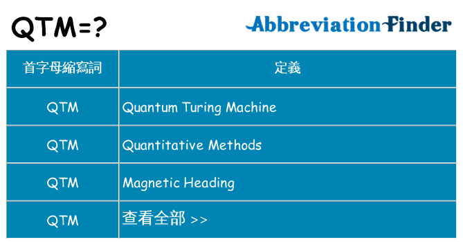 qtm 代表什麼