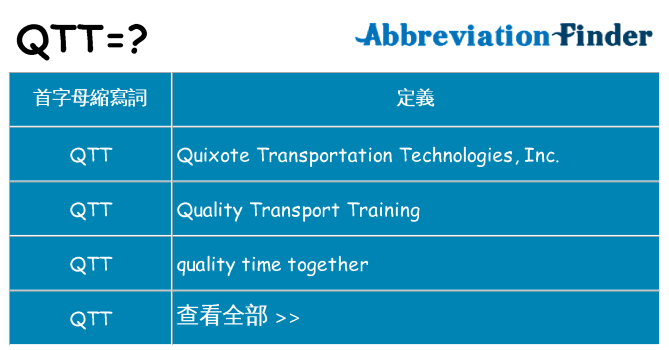 qtt 代表什麼