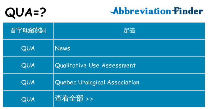 qua 代表什麼
