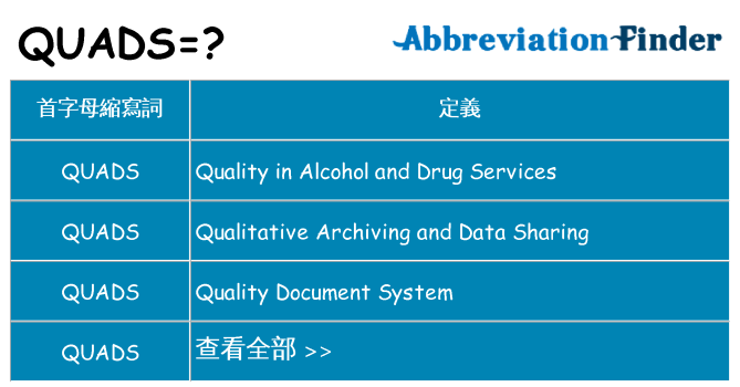 quads 代表什麼