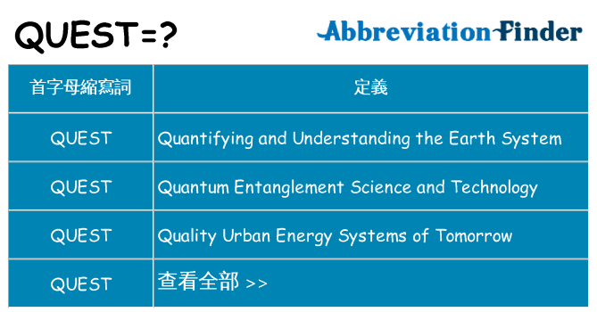 quest 代表什麼
