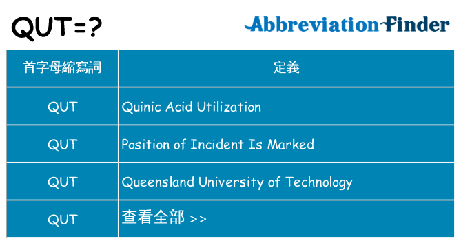 qut 代表什麼