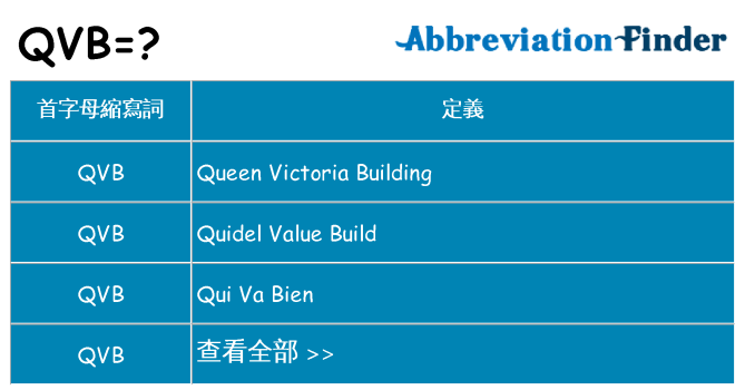 qvb 代表什麼
