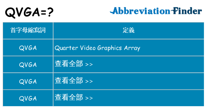 qvga 代表什麼
