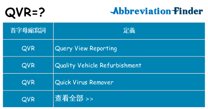 qvr 代表什麼