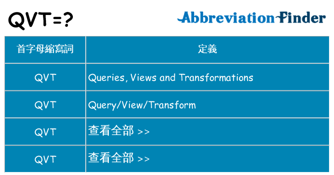 qvt 代表什麼