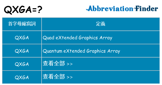 qxga 代表什麼