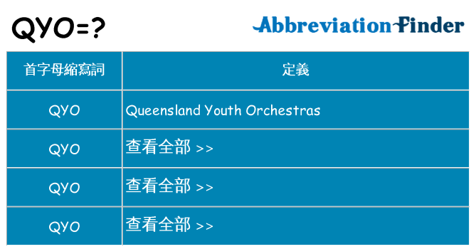 qyo 代表什麼