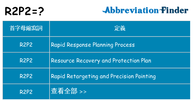 r2p2 代表什麼