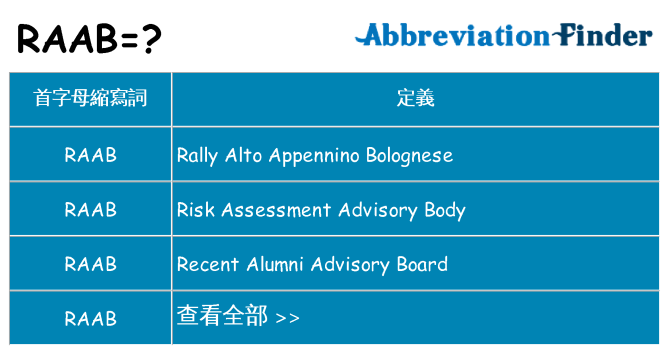 raab 代表什麼