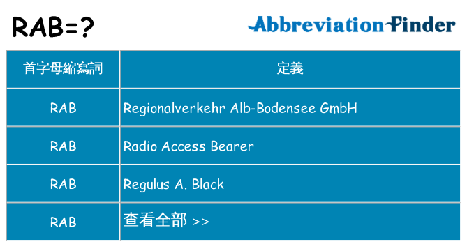 rab 代表什麼