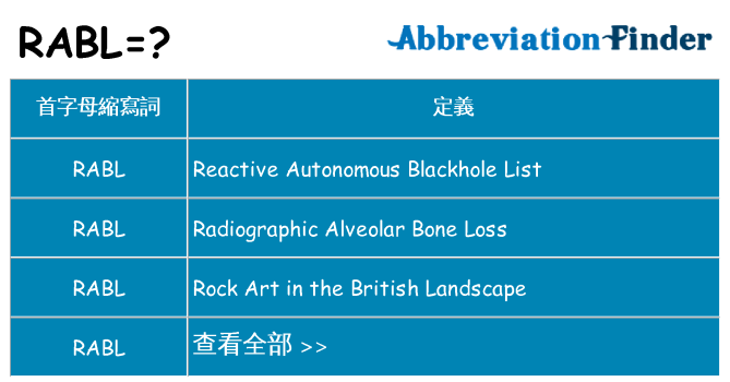 rabl 代表什麼