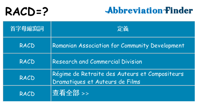racd 代表什麼