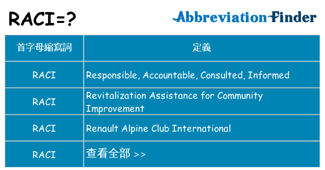 raci 代表什麼