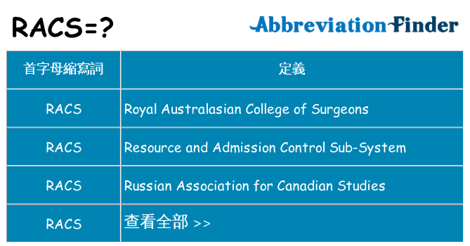 racs 代表什麼