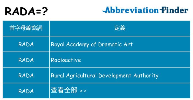 rada 代表什麼