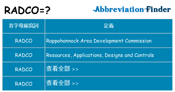 radco 代表什麼