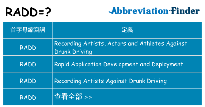 radd 代表什麼
