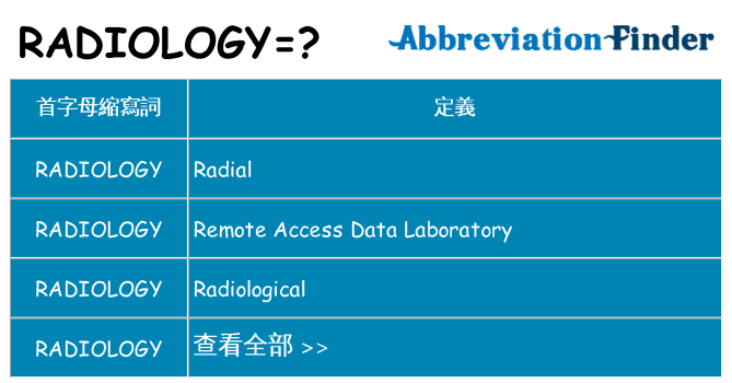 radiology 代表什麼