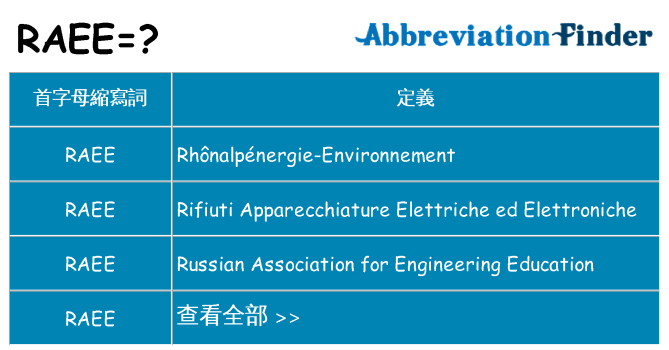 raee 代表什麼