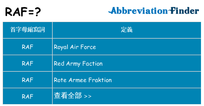raf 代表什麼