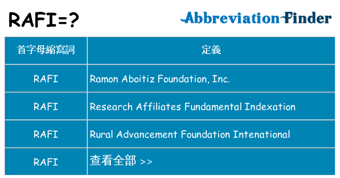 rafi 代表什麼