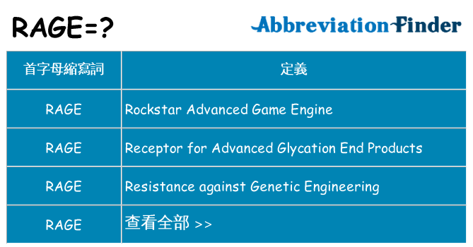rage 代表什麼