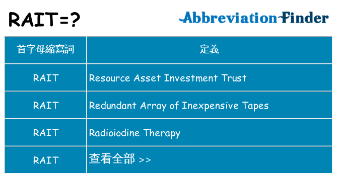 rait 代表什麼