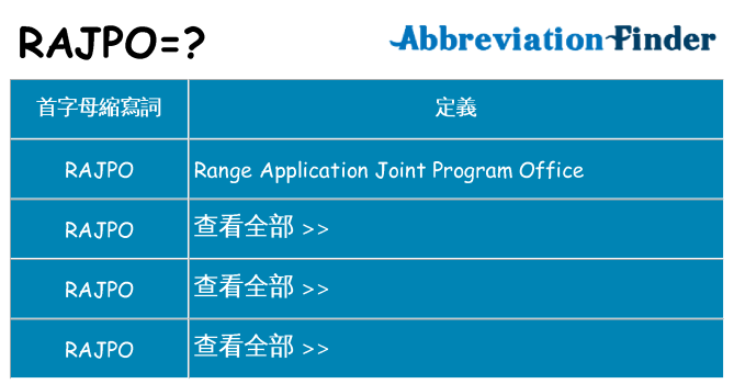 rajpo 代表什麼