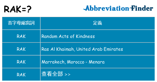 rak 代表什麼