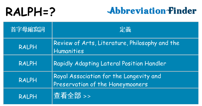 ralph 代表什麼