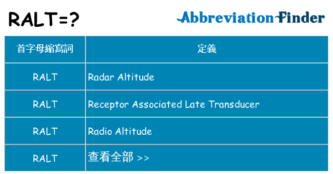ralt 代表什麼