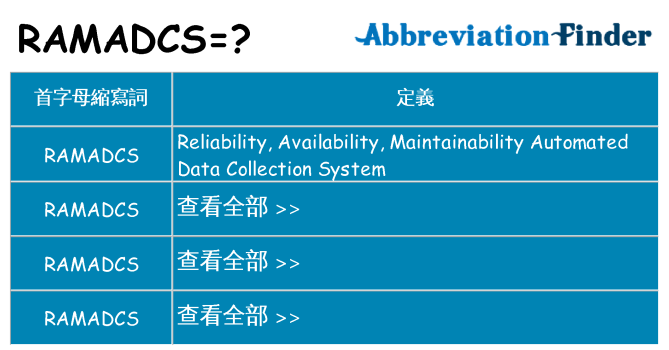 ramadcs 代表什麼