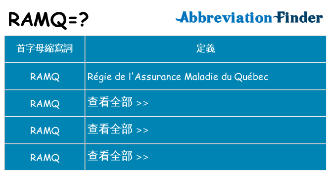 ramq 代表什麼