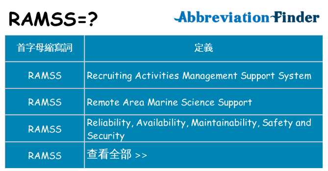 ramss 代表什麼