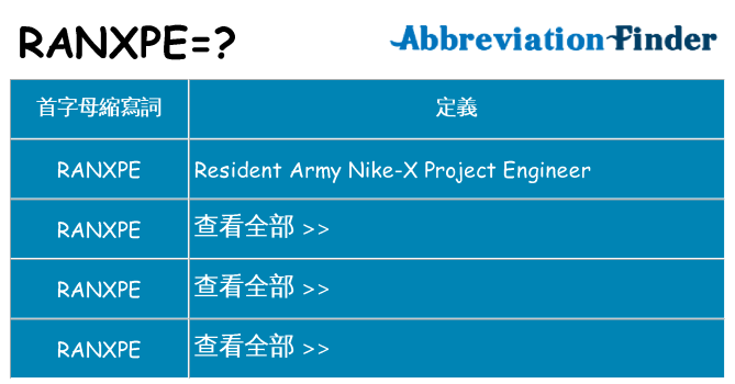 ranxpe 代表什麼